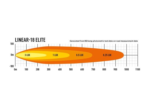 Lyspakke Lazer Linear 18 LED Elite og skiltplate m/sidefester.  Universal pakke som passer de fleste biler. - Bilde 3