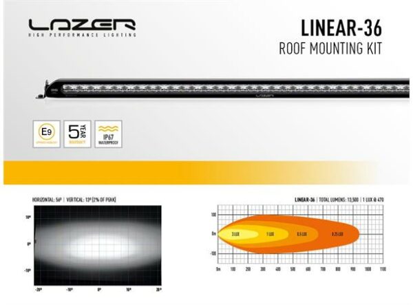 Lyspakke Lazer Linear 36 takmontert.  Ford Ranger 2016+ 2019+  Med takrails - Bilde 2