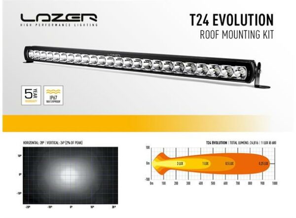 Lyspakke Lazer T24 Evolution takmontert.  Ford Ranger 2016+ 2019+ m/takrails - Bilde 2