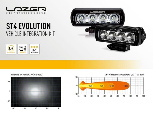 Lyspakke Lazer ST4 Evolution Grillkit.  VW Transporter T6.1 2021+ - Bilde 2