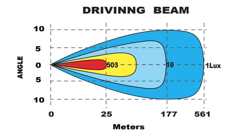Ledbar BRT Slimline Pro20. Lengde 520mm - 8100Lm - Bilde 6