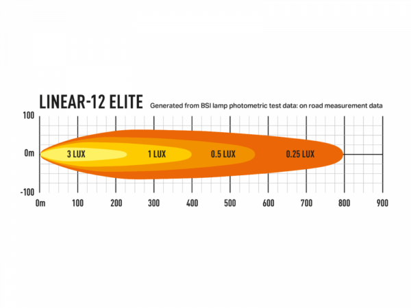 Lazer Linear 12 Elite LED.  Lengde 382mm  10-32V - Bilde 6