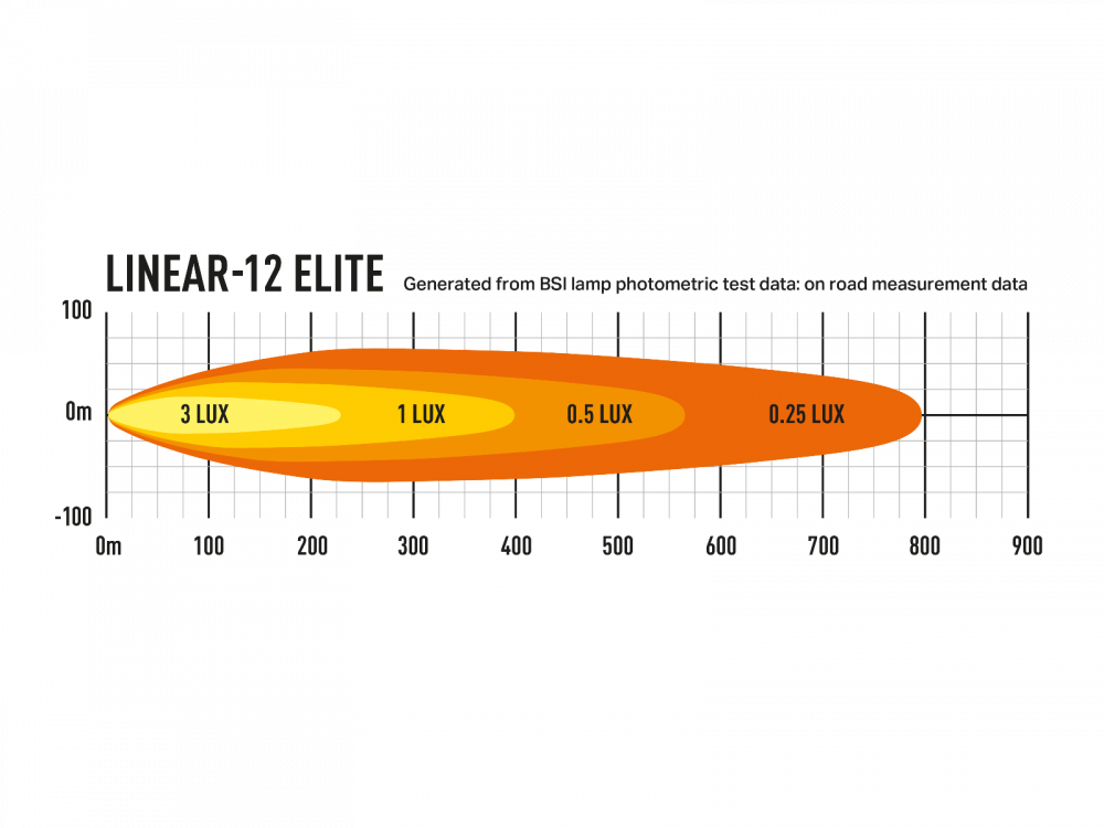 Lazer Linear 12 Elite LED. Lengde 382mm 10-32V - Bilde 6