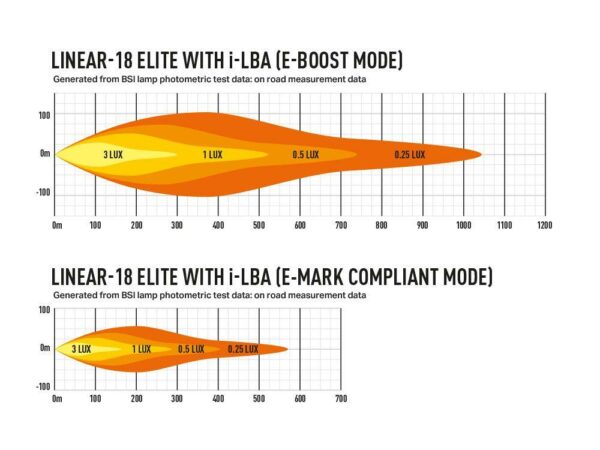 Lazer Linear 18 Elite LED m/intelligent nærlys.  Lengde 532mm - 18000 Lumen 10-32V - Bilde 6