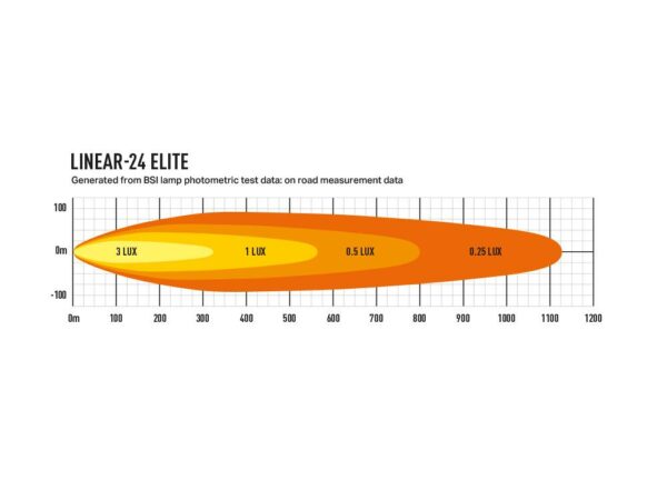 Lazer Linear 24 Elite LED.  Lengde 682mm -18000 Lumen 10-32V - Bilde 6