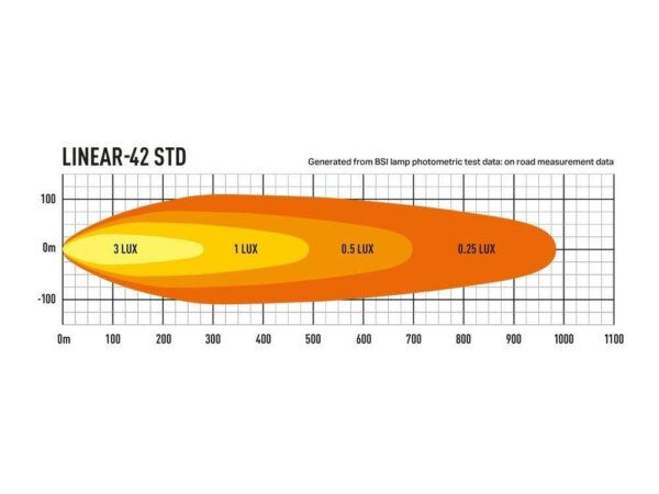 Lazer Linear 42 Elite LED.  Lengde 1132mm -15750 Lumen 10-32V - Bilde 5