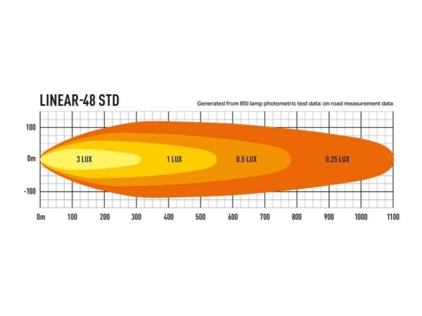 Lazer Linear 48 LED.  Lengde 1282mm -18000 Lumen 10-32V - Bilde 5