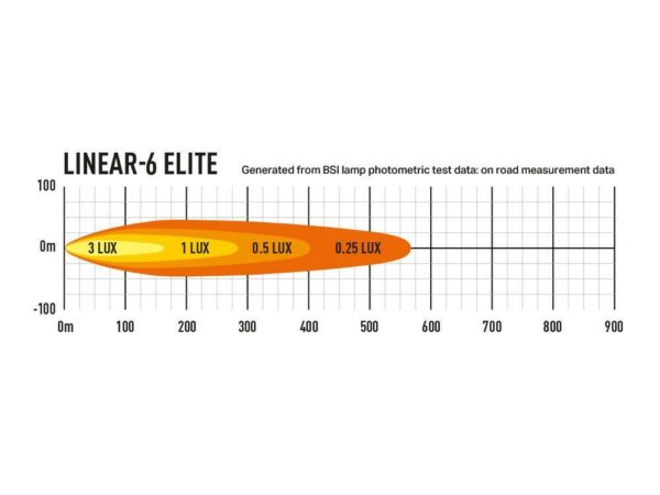 Lazer Linear 6 Elite LED.  Lengde 232mm  10-32V - Bilde 6