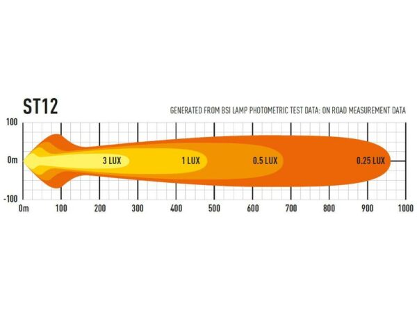 Lazer ST12 Evolution LED Spotlight.   Lengde 524mm  10-32V - Bilde 5