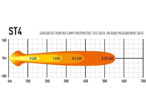 Lazer ST4 Evolution LED Spotlight.   Lengde 204mm  10-32V - Bilde 5