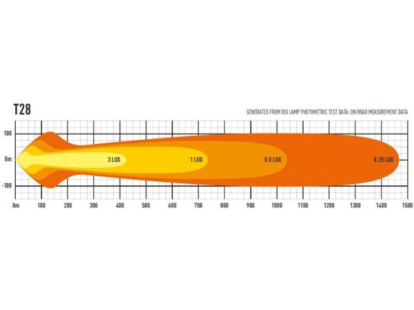 Lazer ST28 Evolution LED Spotlight.   Lengde 2264mm  10-32V - Bilde 6
