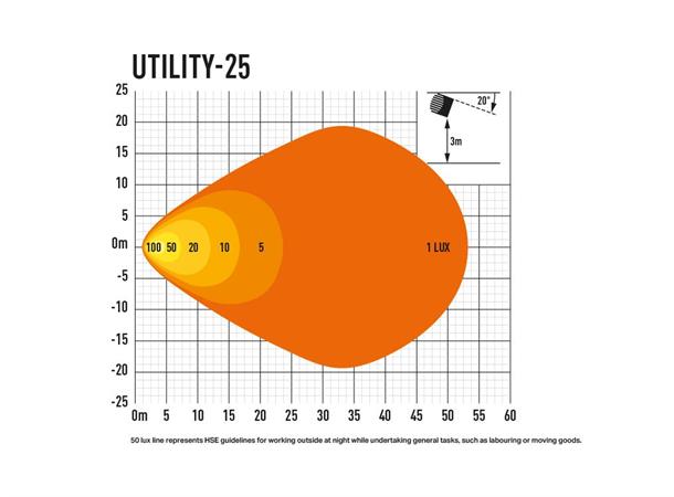 Lazer Utility 25 LED Arbeidslys.  79x79mm 3016 Lumen - Bilde 3