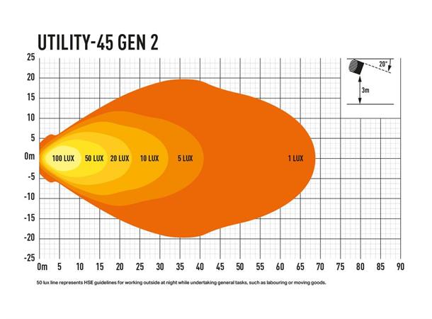 Lazer Utility 45 LED Slim Arbeidslys.  110x110mm 4560 Lumen - Bilde 3