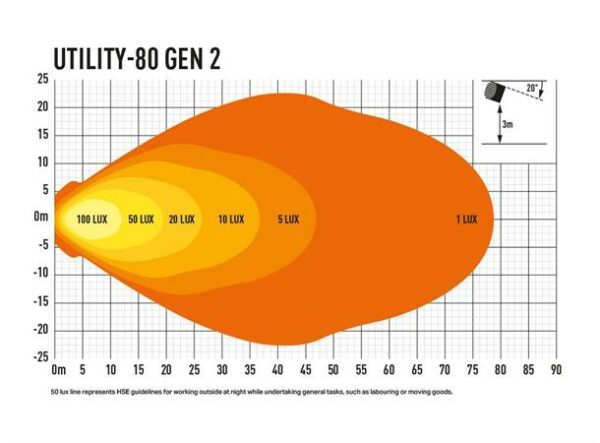 Lazer Utility 80 LED Slim Arbeidslys.  110x110mm 8820 Lumen - Bilde 4