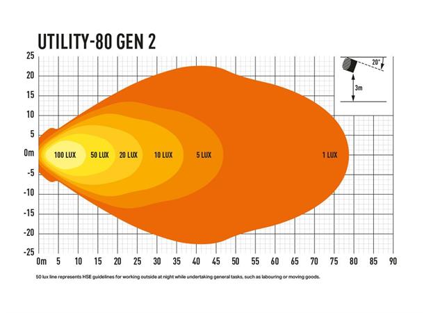 Lazer Utility 80 LED Slim Arbeidslys. 110x110mm 8820 Lumen - Bilde 4